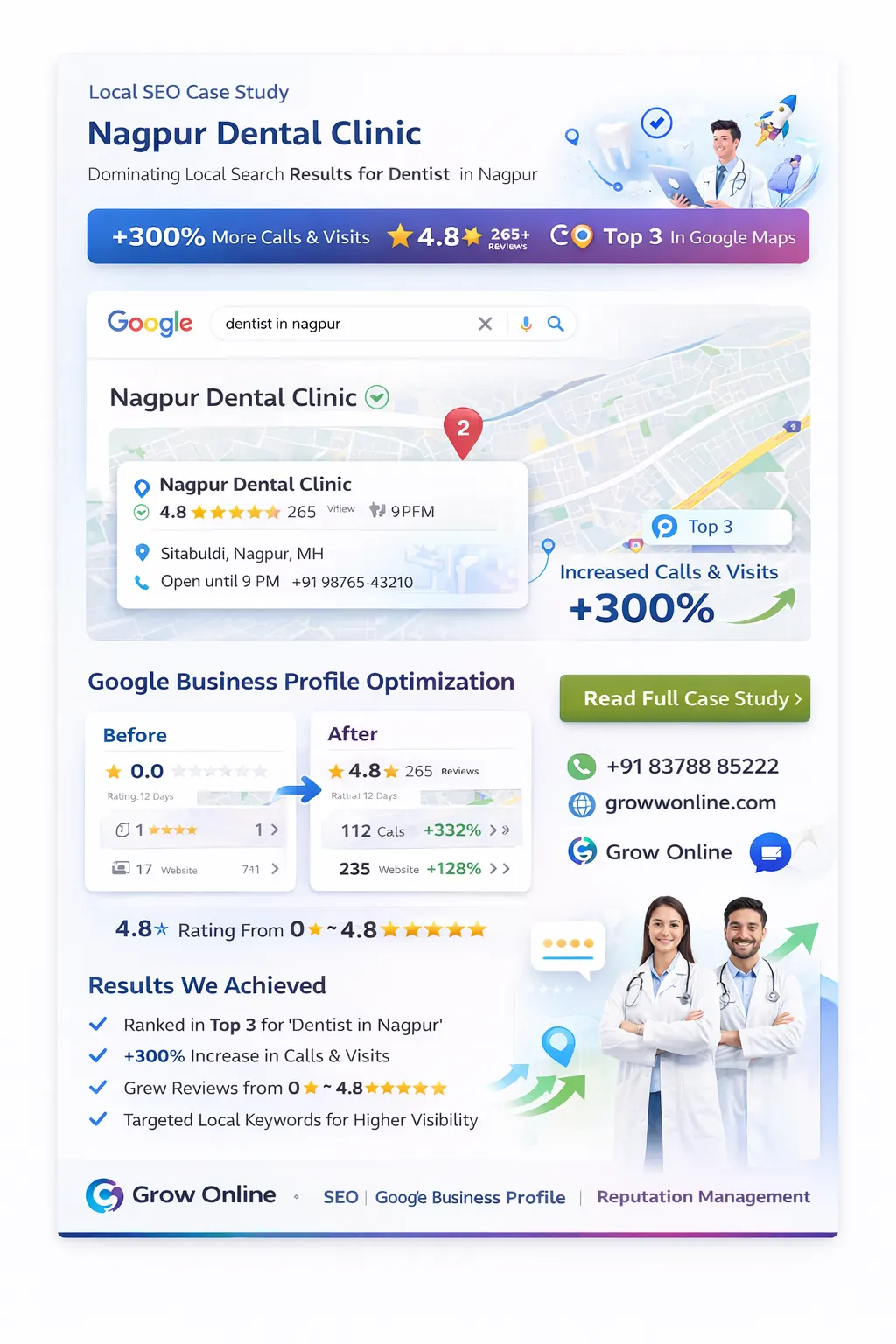 Nagpur Dental Clinic — Healthcare project by GrowwOnline
